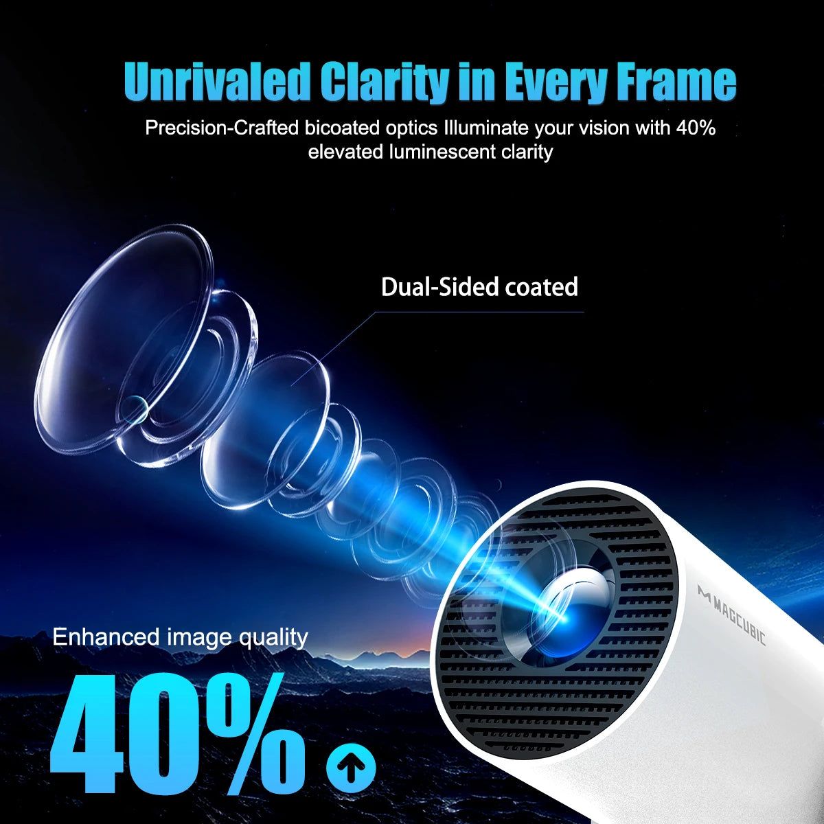 HY300 Pro + Ultra Projector 4K 720P Portable Projector with Wifi 6 BT5.4 Auto Vertical Keystone 5W Speaker 180 Rotation